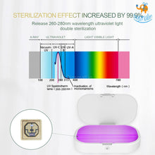 Load image into Gallery viewer, Portable UV Sterilizer &amp; Wireless Charger
